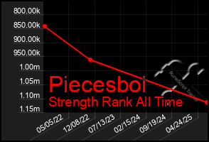 Total Graph of Piecesboi