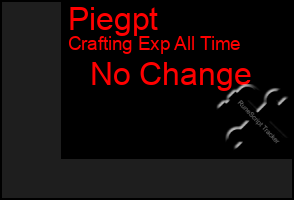 Total Graph of Piegpt