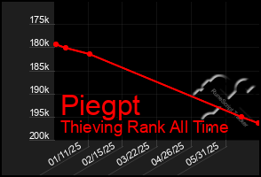Total Graph of Piegpt