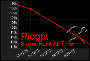 Total Graph of Piegpt