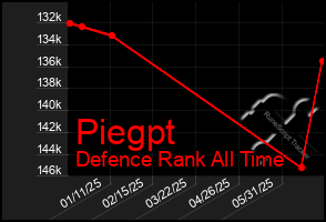 Total Graph of Piegpt
