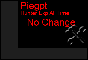 Total Graph of Piegpt