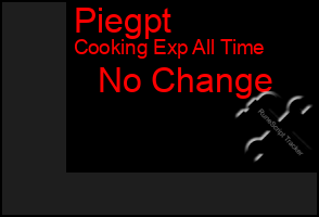 Total Graph of Piegpt