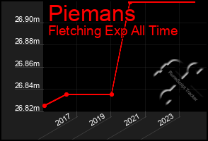 Total Graph of Piemans