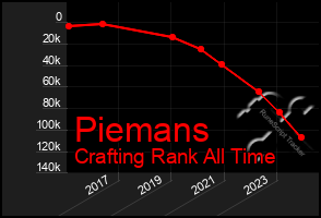 Total Graph of Piemans