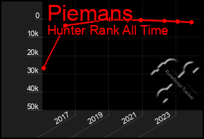 Total Graph of Piemans