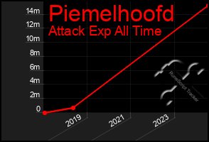 Total Graph of Piemelhoofd