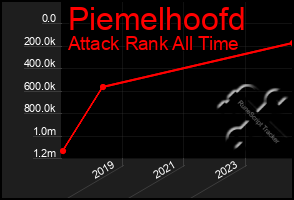 Total Graph of Piemelhoofd
