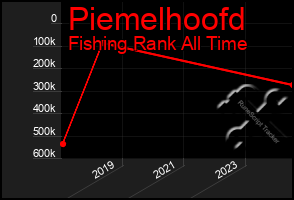 Total Graph of Piemelhoofd