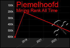 Total Graph of Piemelhoofd