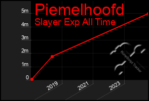 Total Graph of Piemelhoofd