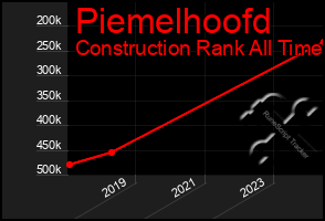 Total Graph of Piemelhoofd