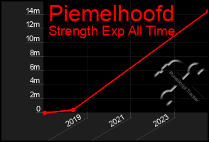Total Graph of Piemelhoofd
