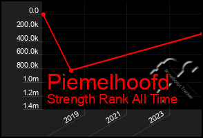 Total Graph of Piemelhoofd