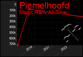 Total Graph of Piemelhoofd