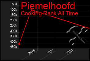 Total Graph of Piemelhoofd