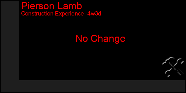 Last 31 Days Graph of Pierson Lamb