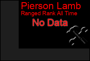 Total Graph of Pierson Lamb