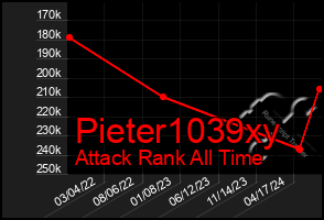 Total Graph of Pieter1039xy