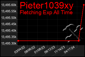 Total Graph of Pieter1039xy