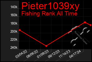 Total Graph of Pieter1039xy