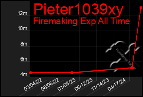 Total Graph of Pieter1039xy