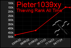 Total Graph of Pieter1039xy