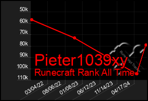 Total Graph of Pieter1039xy