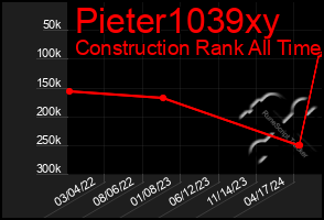 Total Graph of Pieter1039xy