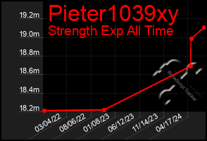 Total Graph of Pieter1039xy