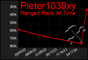 Total Graph of Pieter1039xy