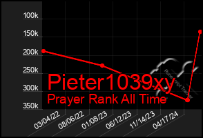 Total Graph of Pieter1039xy