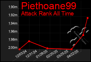 Total Graph of Piethoane99