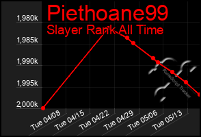 Total Graph of Piethoane99