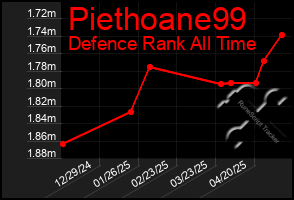 Total Graph of Piethoane99