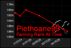 Total Graph of Piethoane99