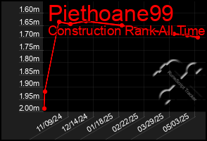 Total Graph of Piethoane99