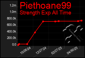 Total Graph of Piethoane99