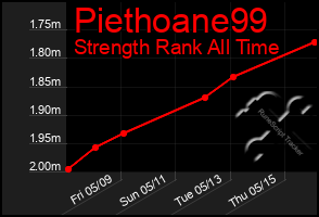 Total Graph of Piethoane99