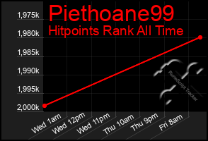 Total Graph of Piethoane99
