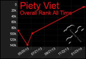Total Graph of Piety Viet