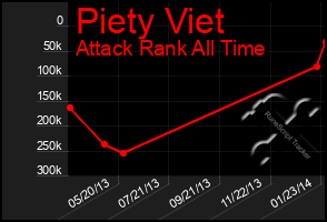 Total Graph of Piety Viet