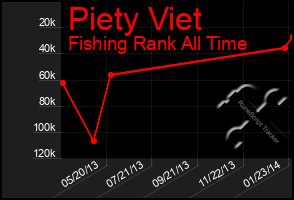 Total Graph of Piety Viet