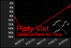 Total Graph of Piety Viet
