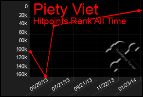 Total Graph of Piety Viet