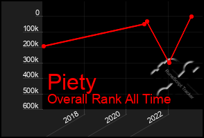 Total Graph of Piety