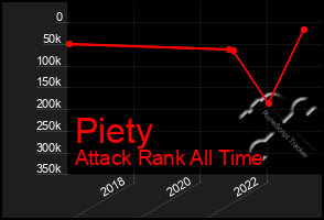 Total Graph of Piety