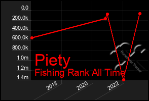 Total Graph of Piety