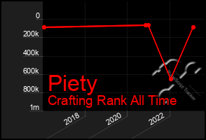 Total Graph of Piety