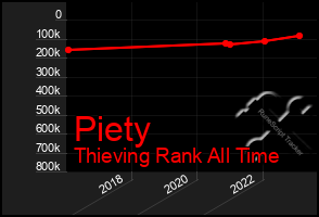 Total Graph of Piety